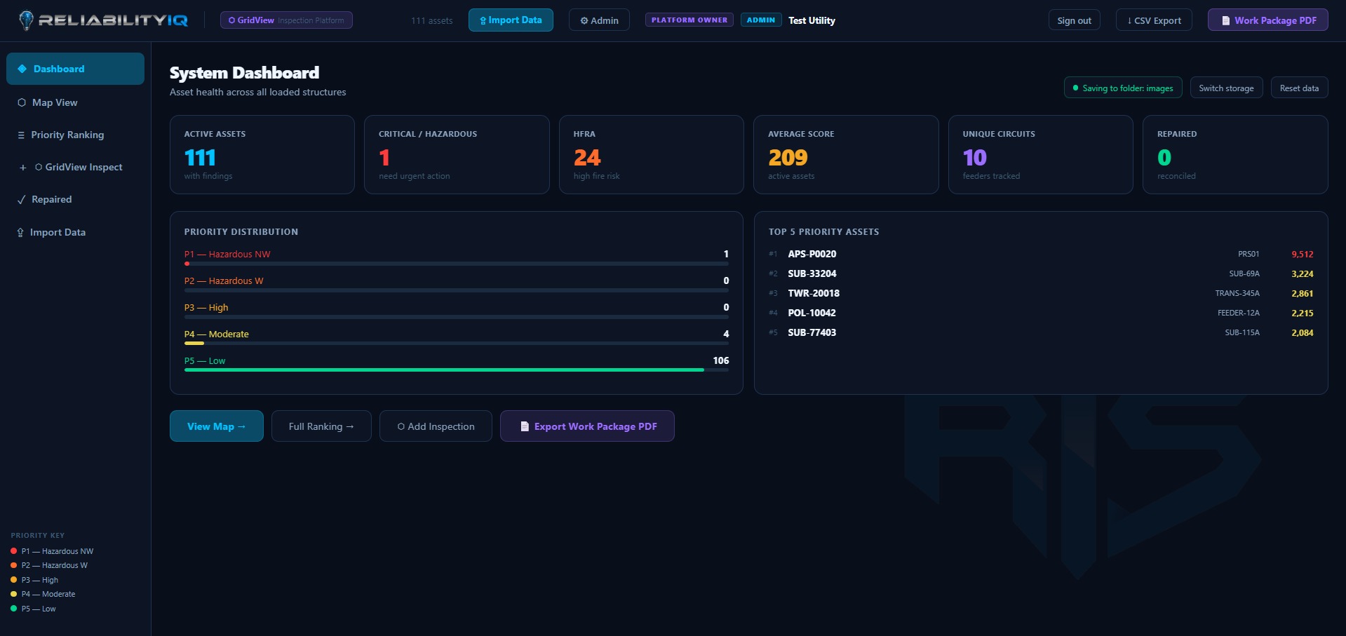 ReliabilityIQ system dashboard showing asset counts and priority distribution